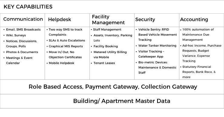 key-capability Key Capabilities