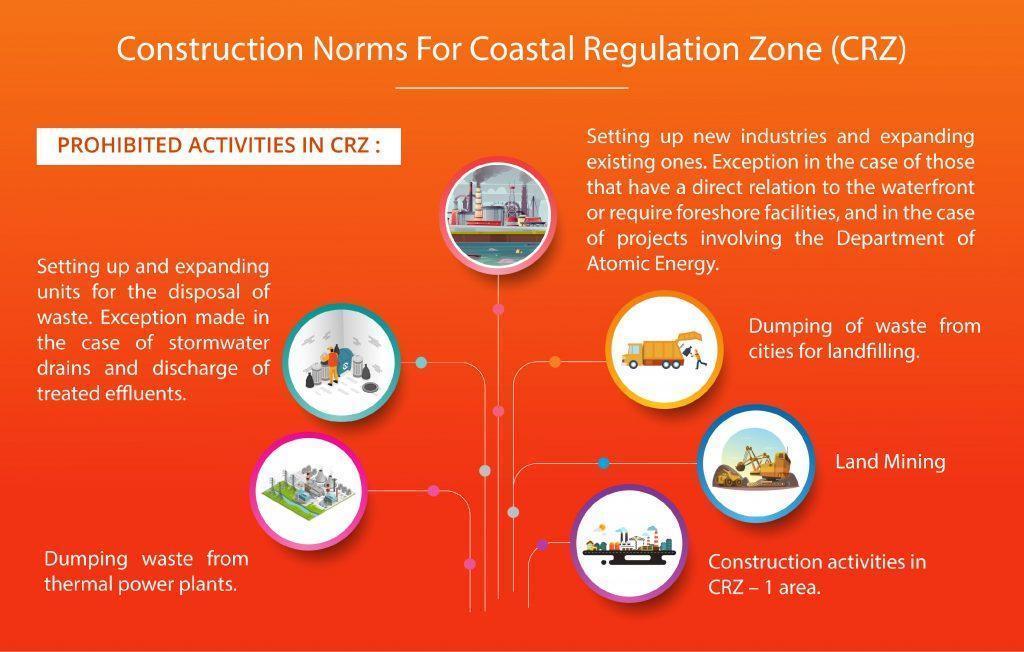 CONSTRUCTION NORMS FOR COASTAL REGULATION ZONE (CRZ) CONSTRUCTION NORMS FOR COASTAL REGULATION ZONE (CRZ)