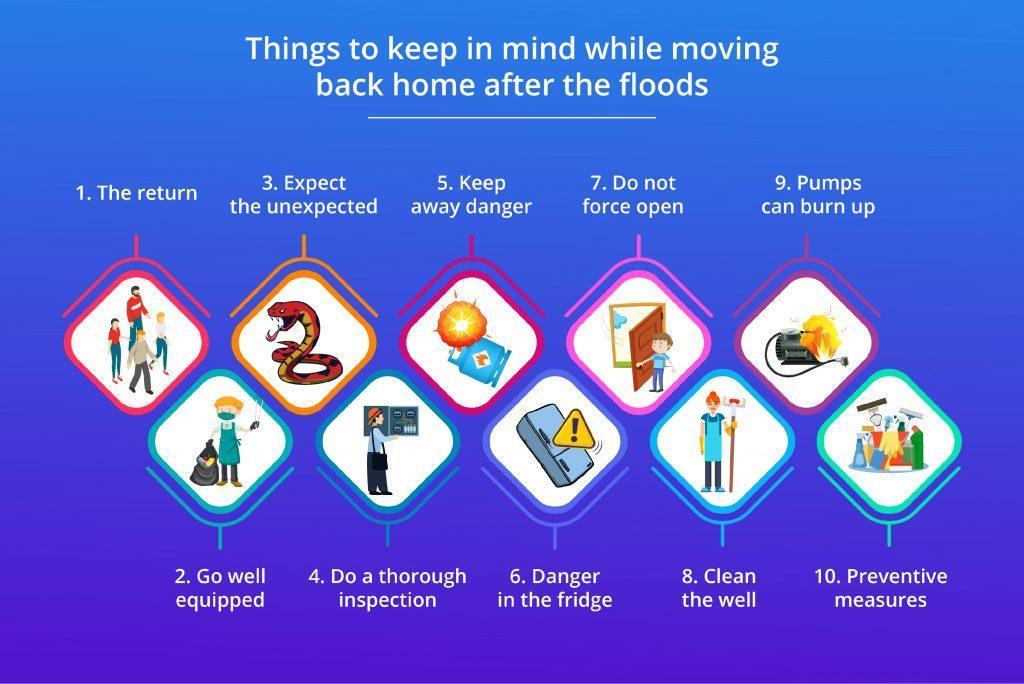 Things to keep in mind while moving back home after the floods Things to keep in mind while moving back home after the floods